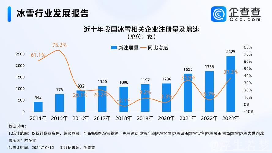 中国经济论坛|冰雪产业迸发新活力 中国经济论坛|冰雪产业迸发新活力