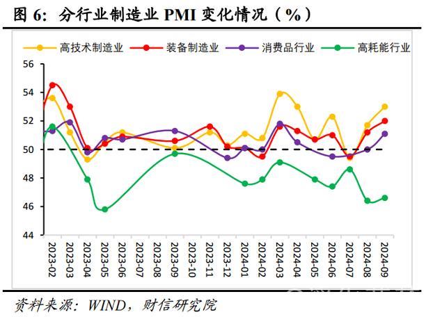 制造业PMI连续两个月回升，经济日报：释放经济向好向新积极信号丨头条热评