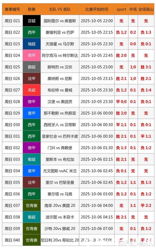世界杯比分入口让比分查询更简便 世界杯比分入口让比分查询更简便