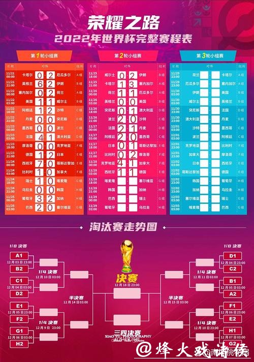 深度解析世界杯赛程预测与夺冠趋势 深度解析世界杯赛程预测与夺冠趋势