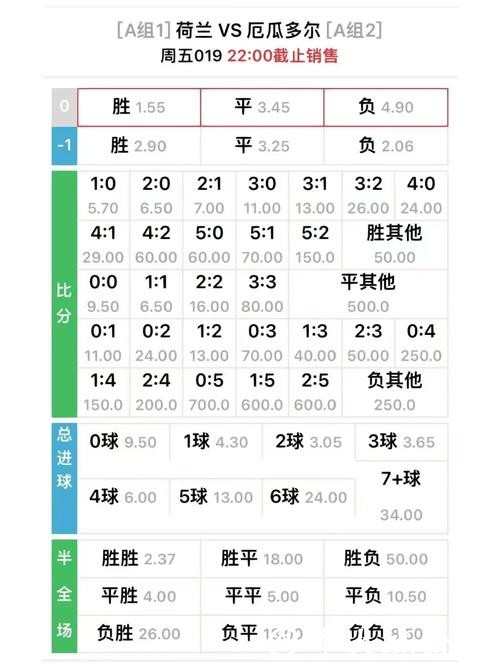 世界杯下注赔率解读与判断必备技巧
