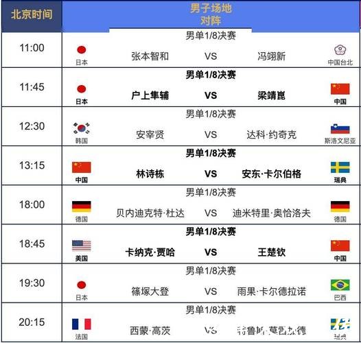 世界杯赛程调整及变化详细说明