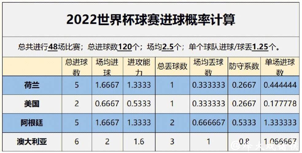 世界杯投注入口经典案例与数据分析