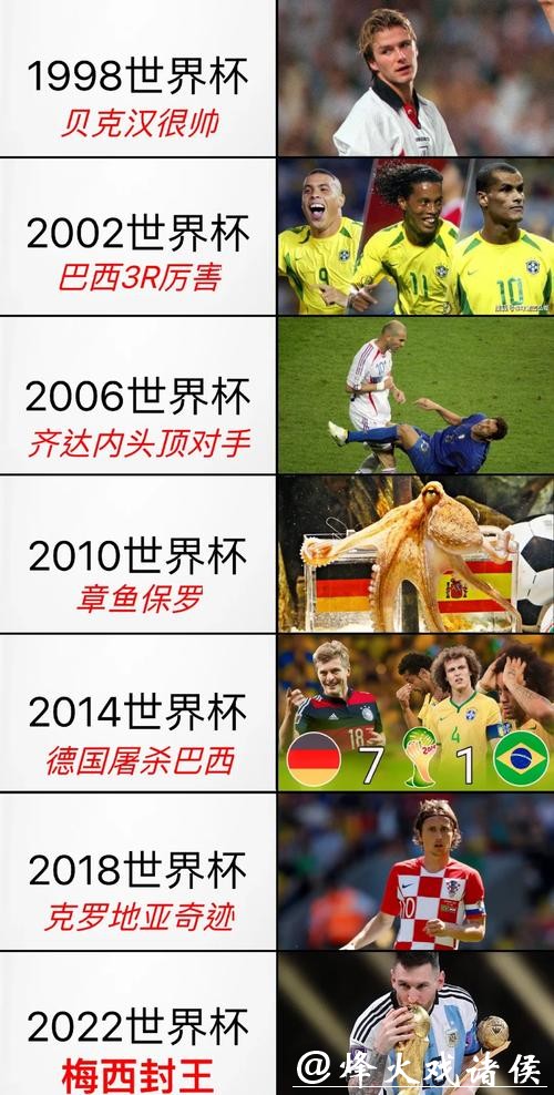 历届世界杯比分回顾与经典瞬间