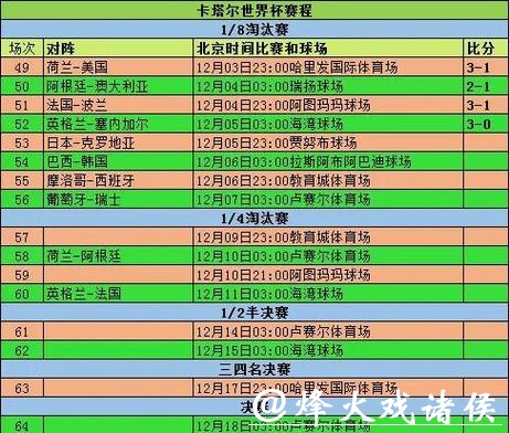 世界杯竞猜赛程分析，提前预测结果