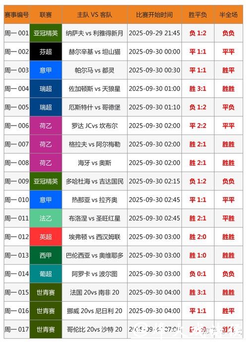 2026世界杯竞猜风险控制技巧分享